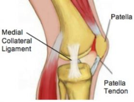 Four Ways to Overcome Knee Pain
